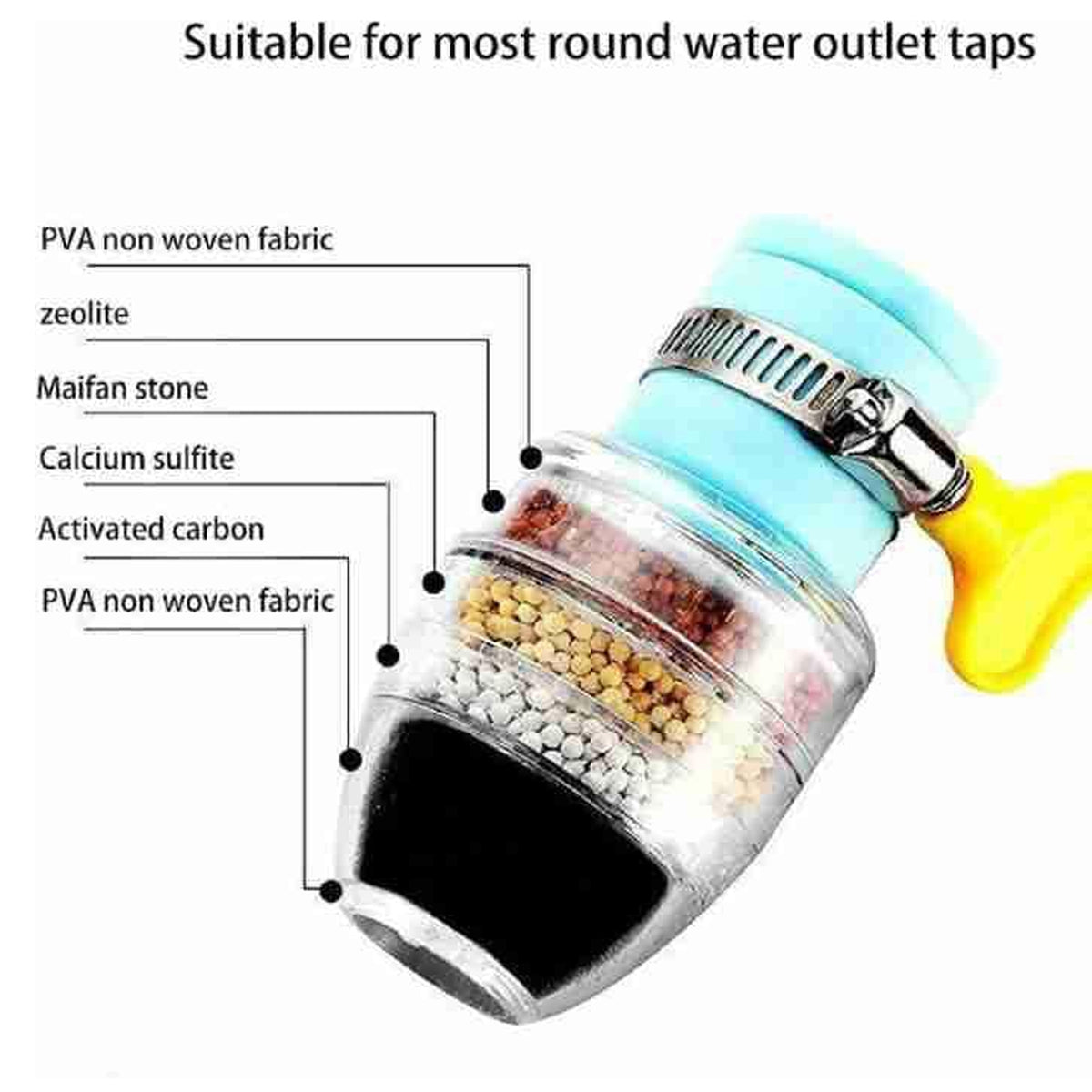 9092 Water Faucet Clean Purifier Filter Cartridge Water Tap Upgrade Universal Interface Faucet Filter (Six Layer Purifier)